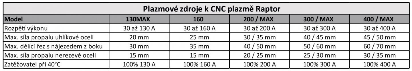 Table of plasma sources